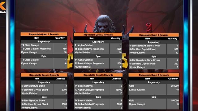 ОБНОВЛЕНИЕ 32.3: Обзор побочного задания - симбиот и с чем его едят | Марвел: Битва чемпионов | МБЧ смотреть онлайн