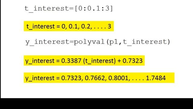 Using the polyfit and polval functions in MATLAB. смотреть онлайн
