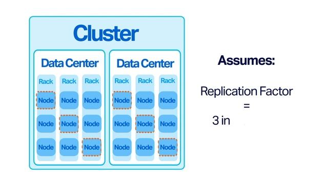 Understanding Apache Cassandra® Part 1: The Basics of Apache Cassandra смотреть онлайн