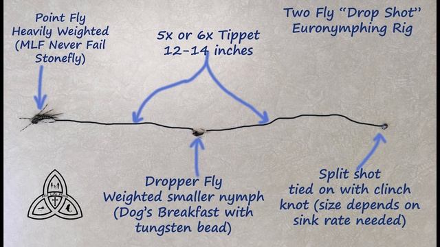 Fly Fishing | CHEAP AND EASY Euronymphing or Tight Line Nymphing Setup смотреть онлайн