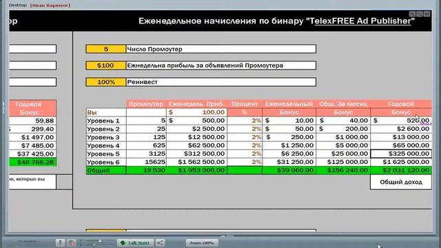 Расчеты прибыли TelexFREE смотреть онлайн
