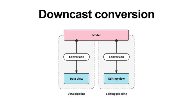 CKEditor 5 in Drupal 10: What is there to be excited about? DrupalCon Portland 2022 смотреть онлайн