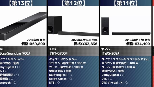 【2022年】サウンドバーおすすめ最新人気ランキング【コスパ、売れ筋】 смотреть онлайн
