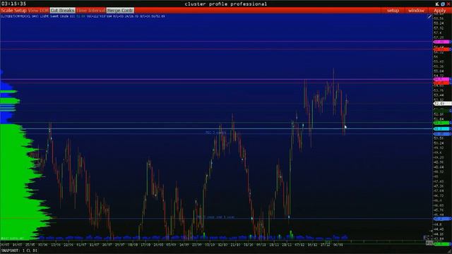 Онлайн трейдер. Trading Room By Expert Trader. Часть 2. Стратегия трейдера.
