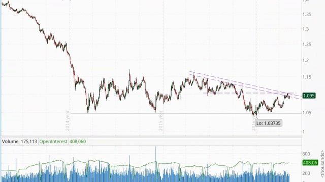Взгляд на рынок: Точка для продажи нефти смотреть онлайн