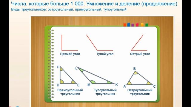 Виды треугольников: остроугольный, прямоугольный ,тупоугольный. Как начертить треугольник смотреть онлайн