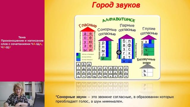 Русский язык -1 класс - 2 урок - Произношение и написание слов с сочетаниями ЧА-ЩА смотреть онлайн