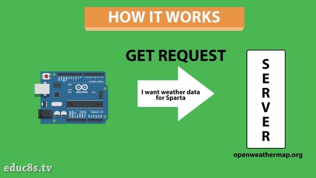 Arduino ESP8266 Project: WiFi Weather display using a Wemos D1 board and operweathermap.org website смотреть онлайн