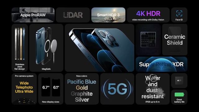 iPhone 12 Series Launched Oficially In india,Is It Worth Upgrade ?|| In Telugu || смотреть онлайн