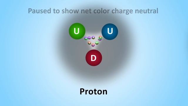 Why Don't Protons Fly Apart in the Nucleus of Atoms? RESIDUAL Strong Force Explained смотреть онлайн