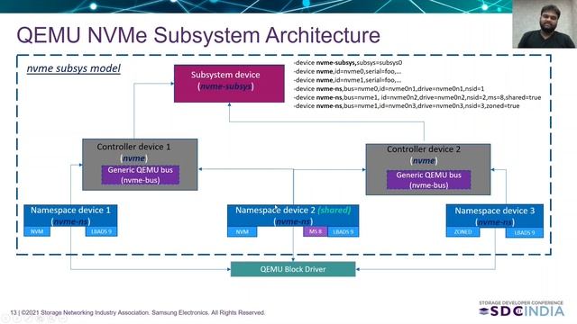 Reviving QEMU-NVMe Device (Journey towards Subsystem) смотреть онлайн