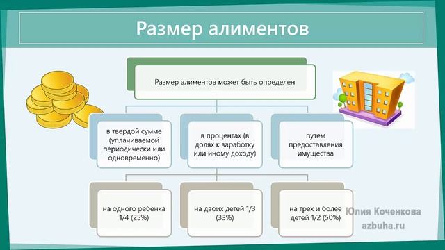 Удержание алиментов из заработной платы смотреть онлайн