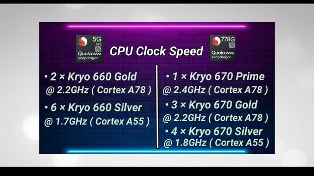 Qualcomm Snapdragon 695 Vs Qualcomm Snapdragon 778G | Snapdragon 695 Vs Snapdragon 778G