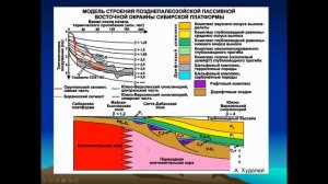 Тверитинова Т. Ю. - Геология России - Лекция 6