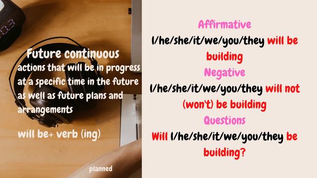 Future simple, shall, be going to, future continuous смотреть онлайн