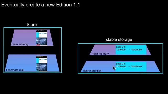 14.602 Log-Based Recovery, Stable Storage, Write-Ahead Logging (WAL) смотреть онлайн