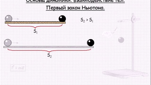 Основы динамики Первый закон Ньютона Механика Урок 12 смотреть онлайн
