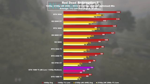Is the GTX 1080 Ti still FAST enough? -- GTX 1080 Ti (2021 Test) смотреть онлайн