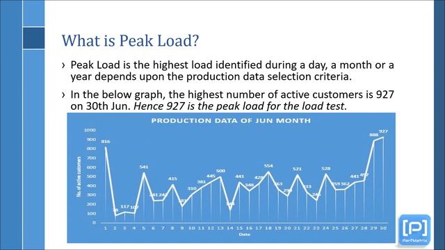 What is Load Test? смотреть онлайн