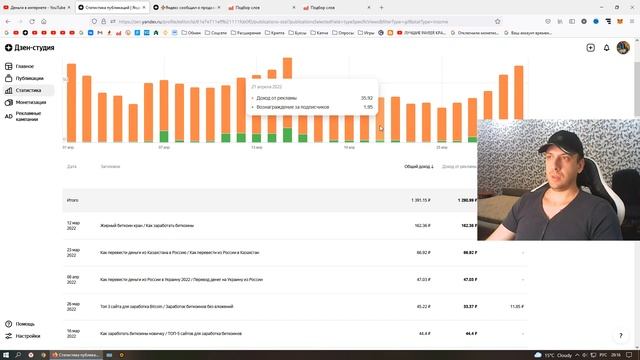 Сколько платит Яндекс Дзен за месяц? / Монетизация Яндекс Дзен 2022 смотреть онлайн
