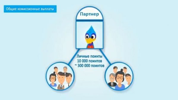 ATOMY│МАРКЕТИНГ ПЛАН КОМПАНИИ ATOMY