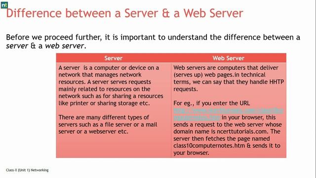 Class X Computer: Web Server & difference between Server & Web Server- By Sapna смотреть онлайн