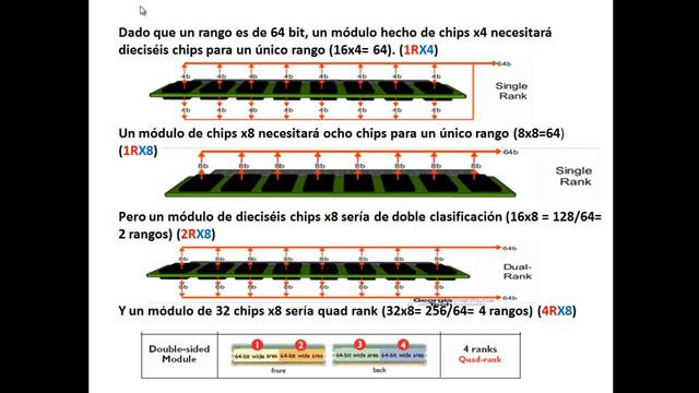 Qué es single rank, dual rank y quad rank (compatibilidad memorias ram) смотреть онлайн