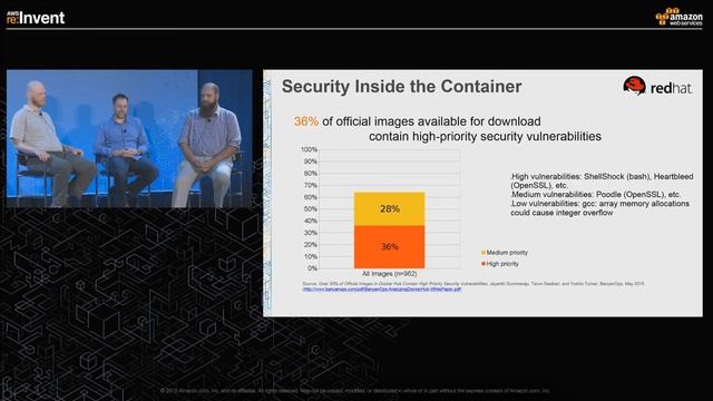 AWS re:Invent 2015 | (DVO311) Containers, Red Hat & AWS For Extreme IT Agility смотреть онлайн