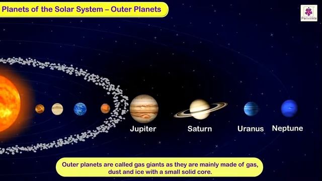 Stars, Planets, And The Earth | Science For Kids | Grade 4 | Periwinkle
