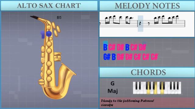 How to play Something Just Like This by The Chainsmokers ft Coldplay on Alto Sax (Tutorial) смотреть онлайн