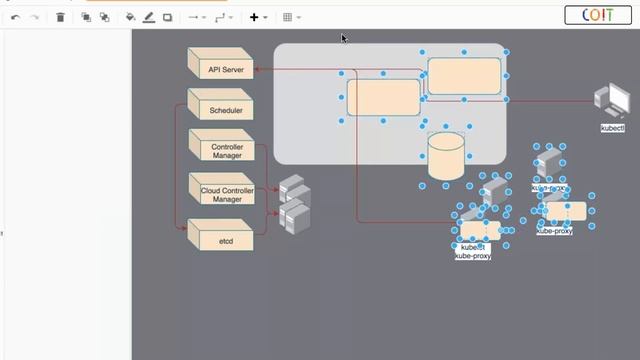 Getting Started with Kubernetes |Video 4|COIT смотреть онлайн