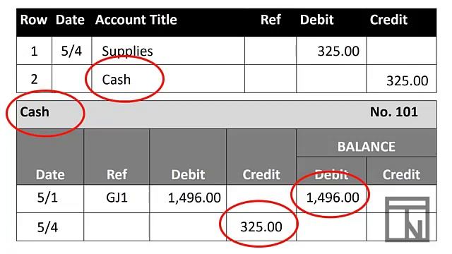 General Ledger смотреть онлайн
