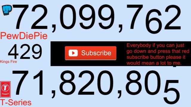 24/7 MUSIC AND CHILL PewDiePie VS T_Series who will win for this year ? смотреть онлайн