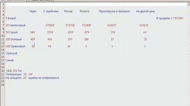 Victoria проверка и исправление битых секторов HDD жёстком диске смотреть онлайн
