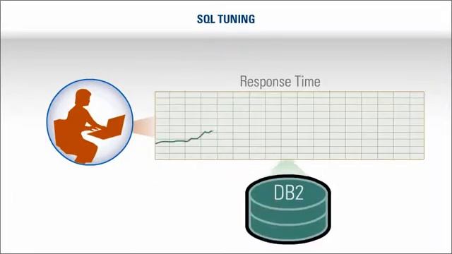 BMC SQL Performance for DB2 2-Minute Explainer Video смотреть онлайн