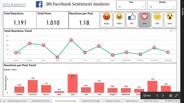 Google and Social Media Analytics Dashboards on Power BI смотреть онлайн
