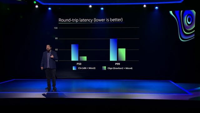 AWS re:Invent 2020 - Infrastructure Keynote with Peter DeSantis смотреть онлайн