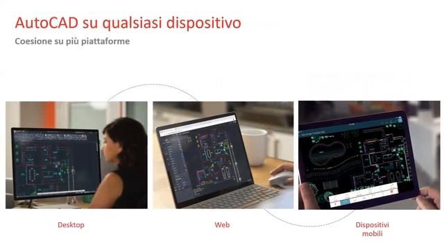 Ti presento AutoCAD 2020 смотреть онлайн