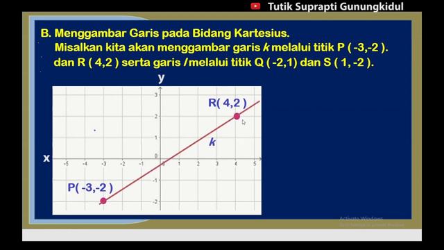 KELAS 8 GRAFIK PERSAMAAN GARIS LURUS || MATEMATIKA KREATIF смотреть онлайн
