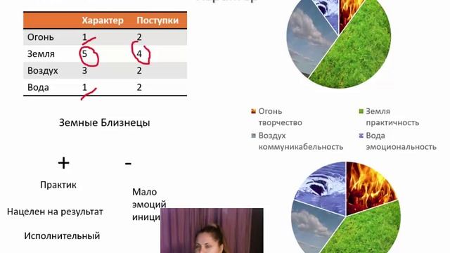 Гороскоп. Мальчик, 8 лет. Мотивация к учебе смотреть онлайн