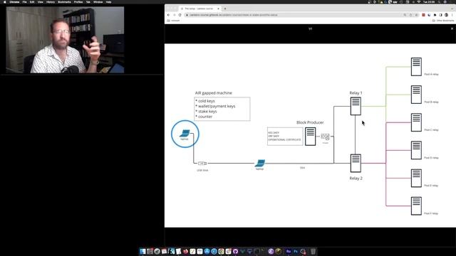 Node course | Creating a stake pool, the setup смотреть онлайн