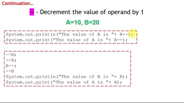 Java Operators (Java Programming) смотреть онлайн