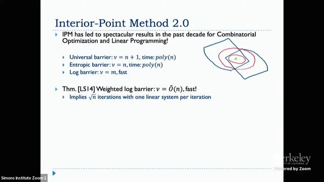 Continuous Algorithms: Sampling and Optimization in High Dimension смотреть онлайн