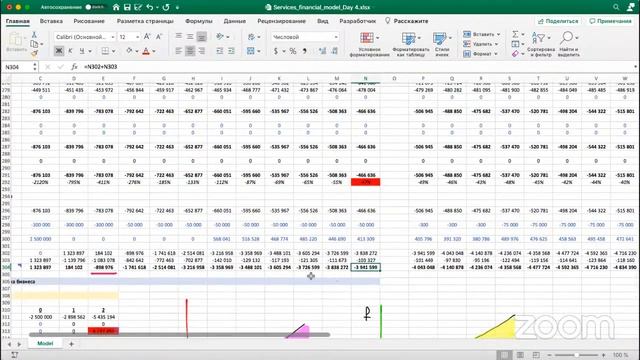 ПЯТЫЙ ДЕНЬ Марафона по финансовому моделированию и правовой поддержке стартапов смотреть онлайн