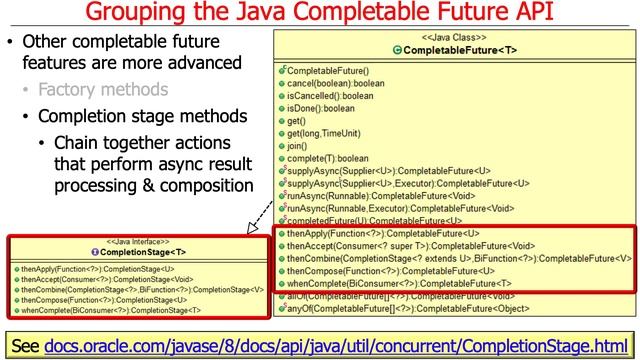 Java Completable Futures: API Overview смотреть онлайн