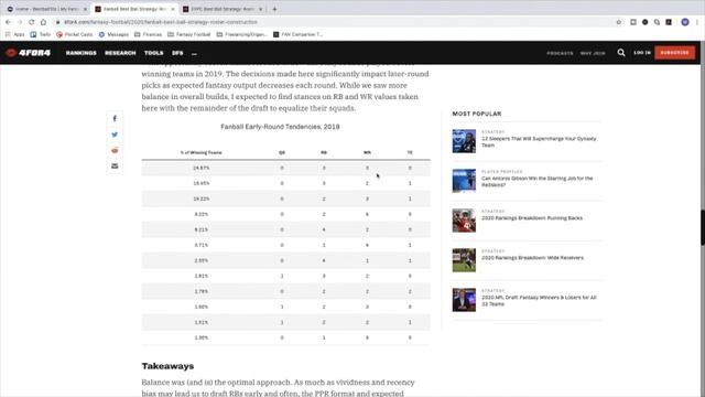 Best Ball Fantasy Football OPTIMAL Roster Construction Strategy смотреть онлайн