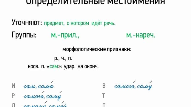 Определительные местоимения (6 класс, видеоурок-презентация) смотреть онлайн