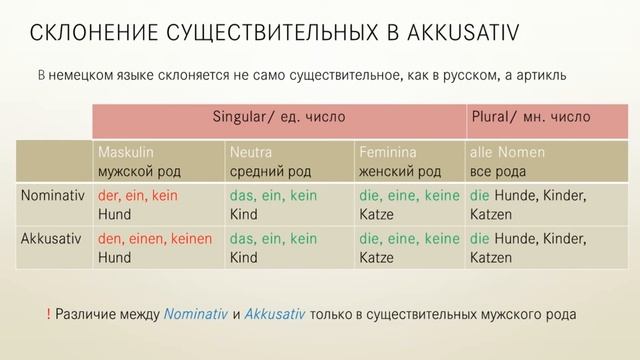 Akkusativ. Склонение существительных в немецком языке смотреть онлайн