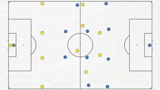 Carrick's 1st Game | Villarreal 0 - 2 Manchester United | Tactical Analysis смотреть онлайн