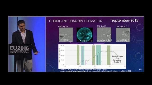 Kongpop U-yen: A Natural Disaster Forecasting Technique Based on Space Weather Data | EU2016 смотреть онлайн